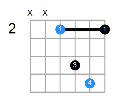 Esus2 Chord